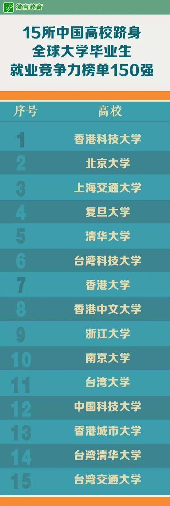 图片来源:微言教育