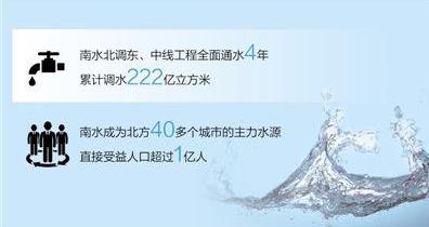 <b>ˮȫͨˮ4꣺40кˮ</b>